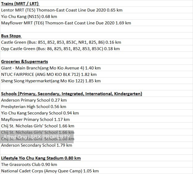 Castle Green (D26), Condominium #213118161